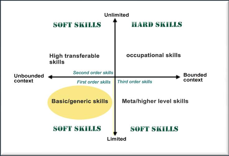 Soft skills och grundläggande anställningsbarhet